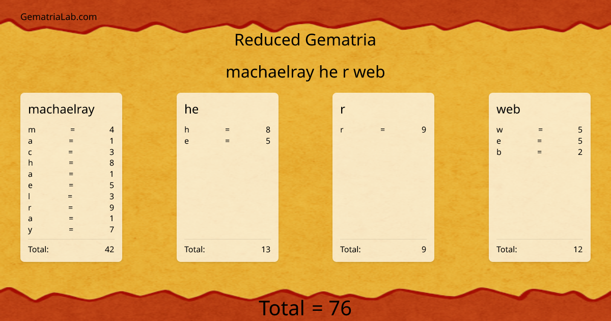 machaelray he r web in reduced Gematria
